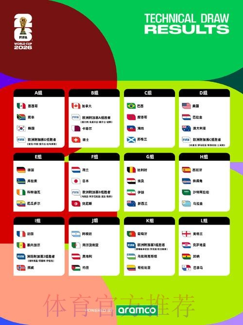 2026美加墨世界杯加拿大数据统计 2026美加墨世界杯加拿大数据统计