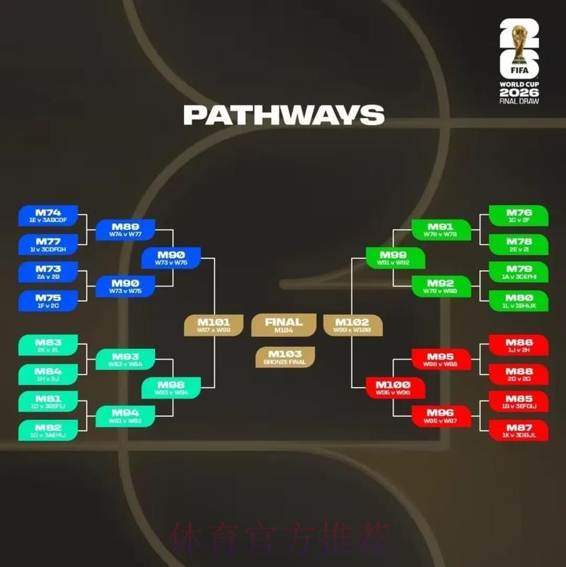 2026美加墨世界杯预测分析最新