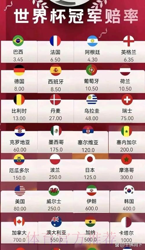2026世界杯外围开户热门 2026世界杯外围开户热门