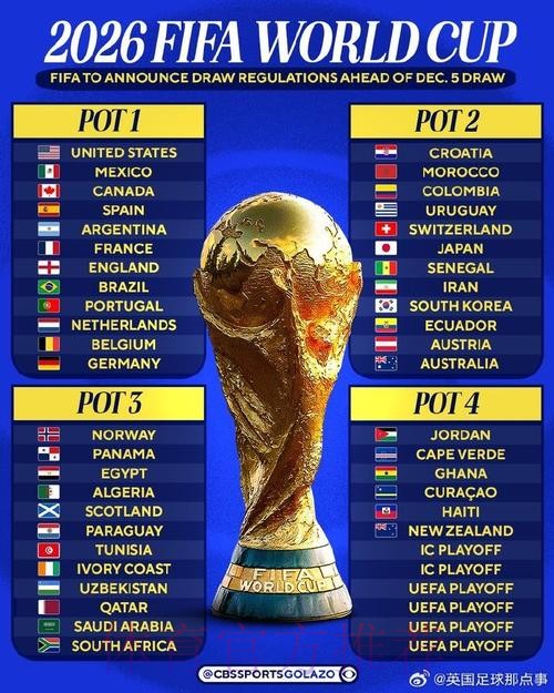 2026世界杯外围排行最佳